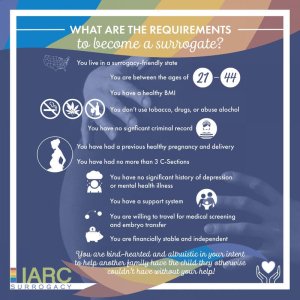 Surrogate Requirements: Qualifications to Become A Surrogate